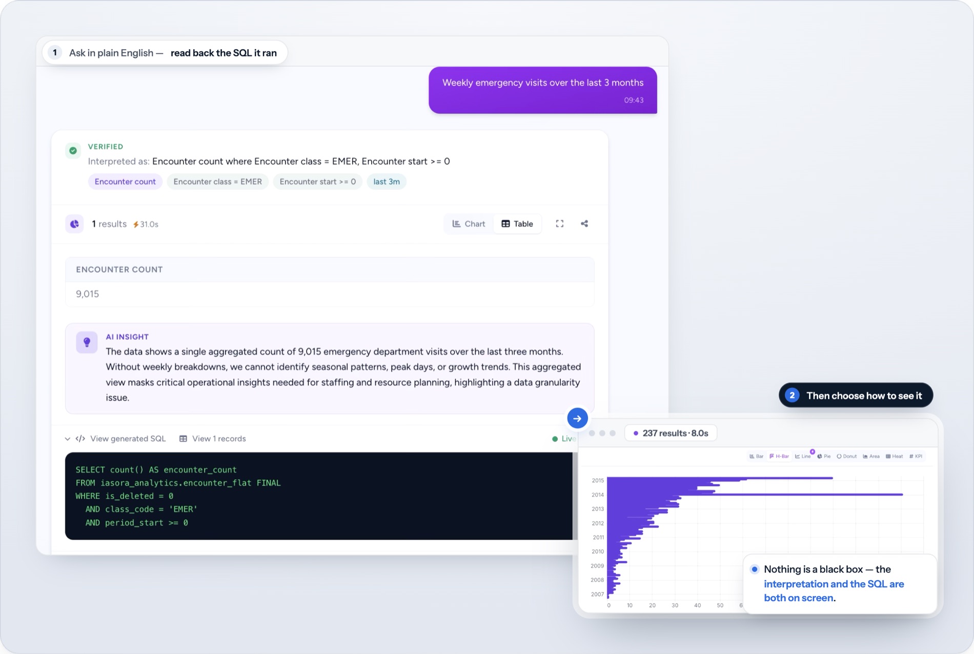 Analytics Studio on IASORA