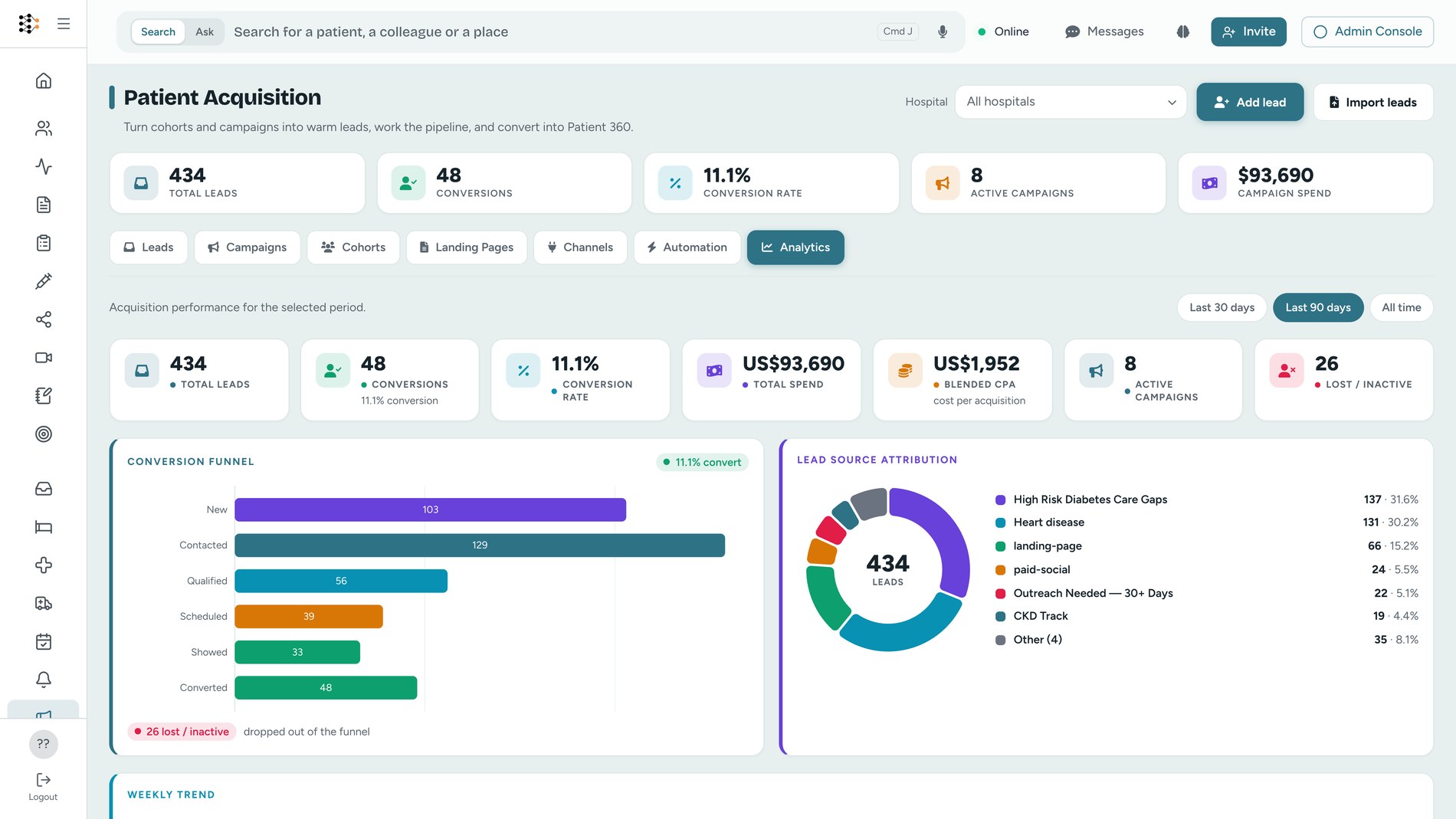 Dashboards on IASORA