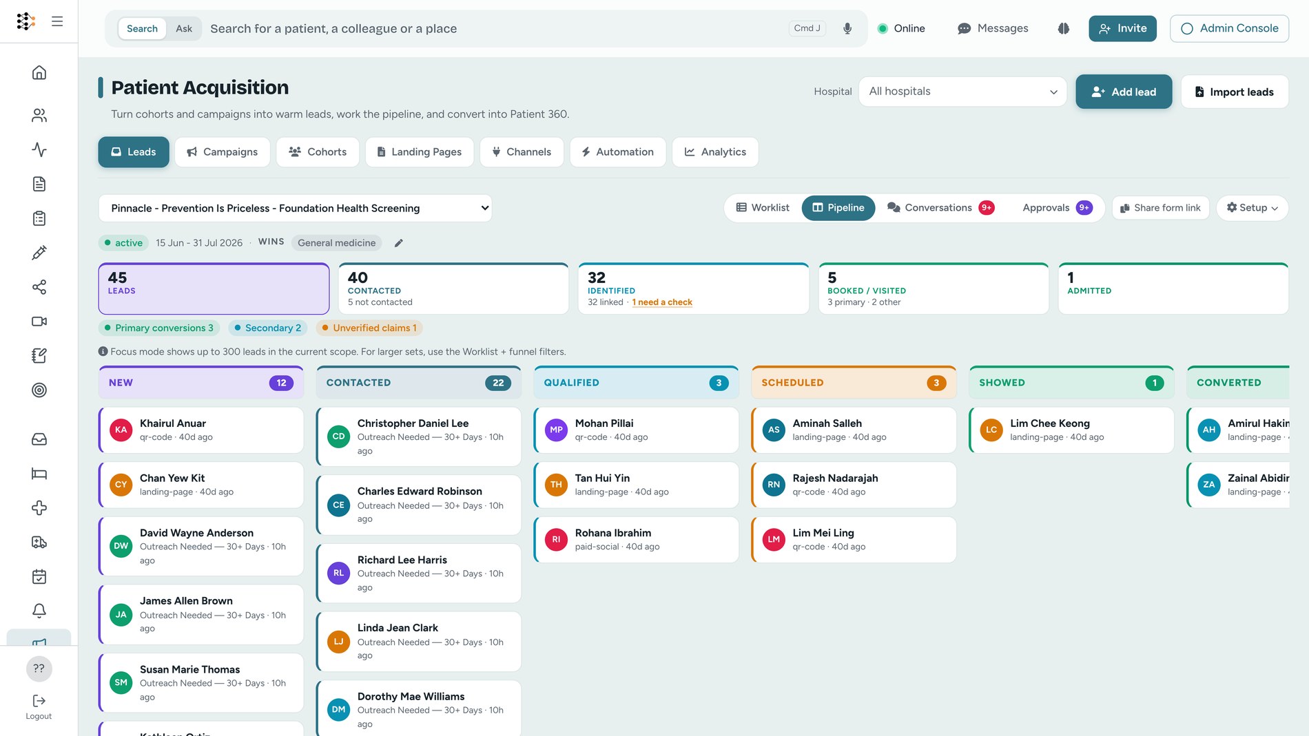 A lead pipeline board with New, Contacted, Qualified, Scheduled, Showed and Converted columns, above a funnel count of leads, contacted, identified, booked and admitted.